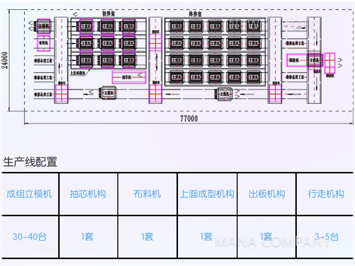 M03型線(xiàn)工藝布置標(biāo)準(zhǔn)配套.jpg